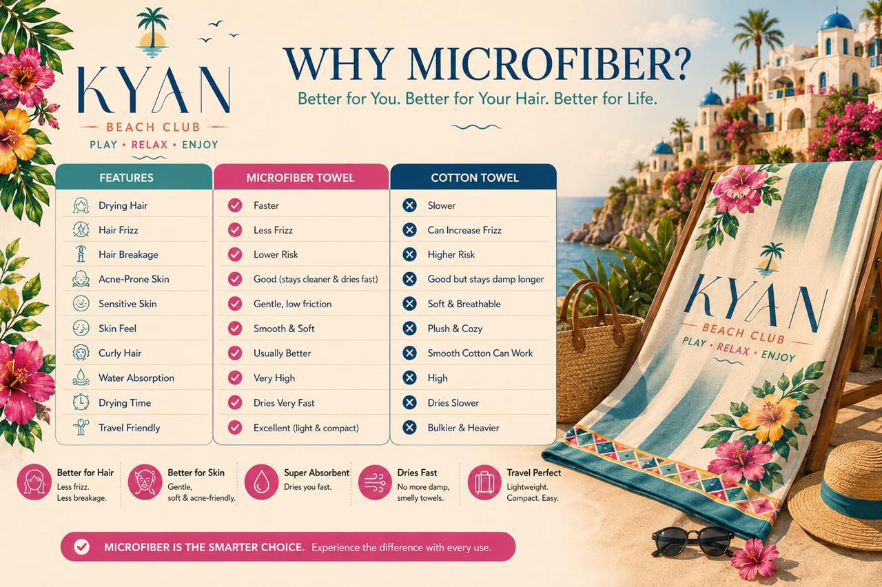 Why Kyan uses microfiber